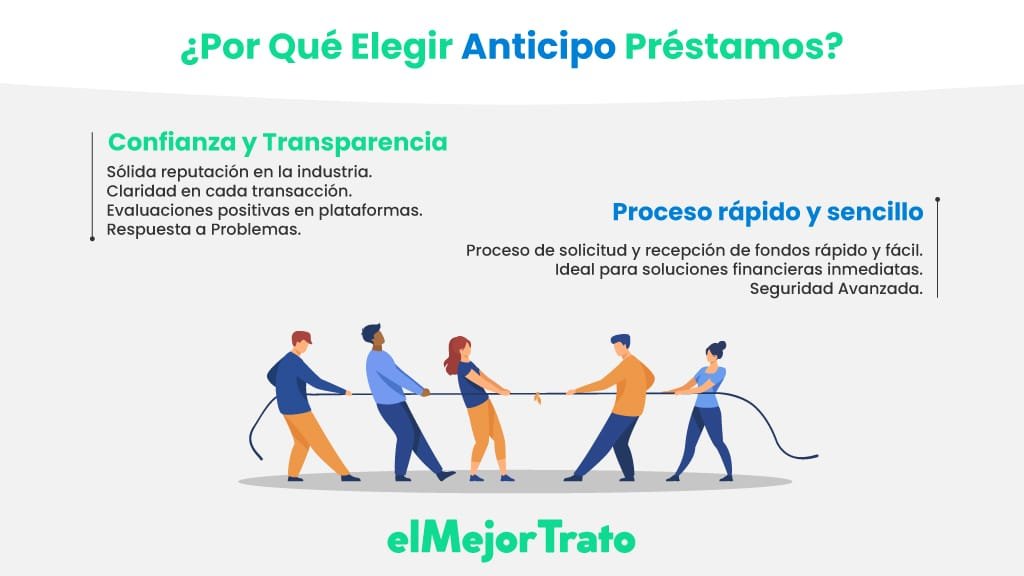 Anticipo Préstamos: Opiniones ¿Es Confiable? Opiniones sobre Anticipo Préstamos, descubre todo lo que tienes que saber