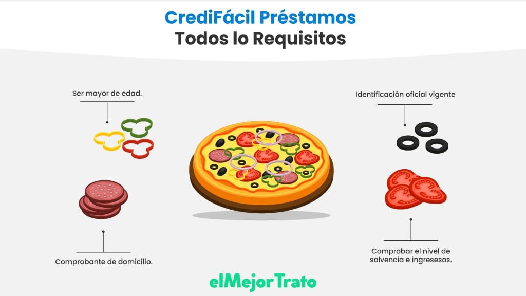 CrediFácil Préstamos: Opiniones. ¿Es confiable? CrediFácil Préstamos: Opiniones, características, requisito y más