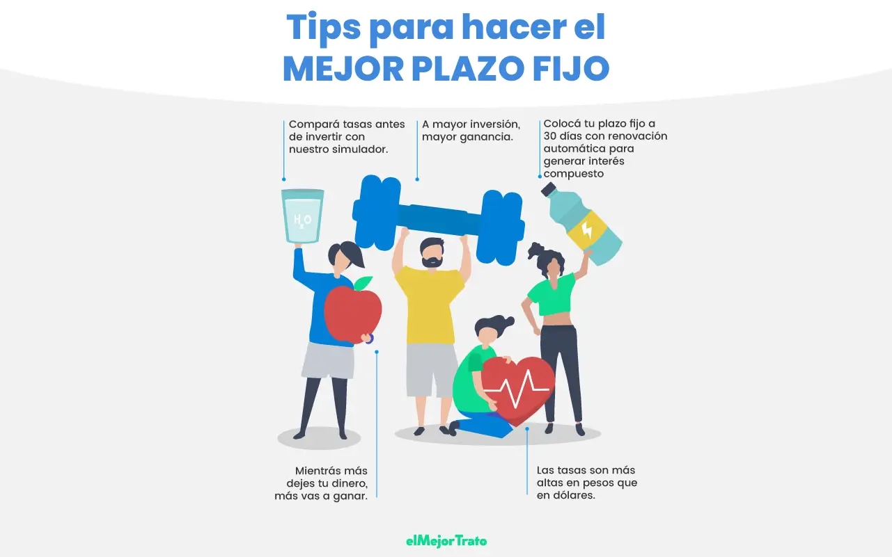 ¿Cómo hacer plazo fijo sin tener cuenta en Argentina? - Paso a Paso Tips para hacer el mejor plazo fijo sin tener cuenta