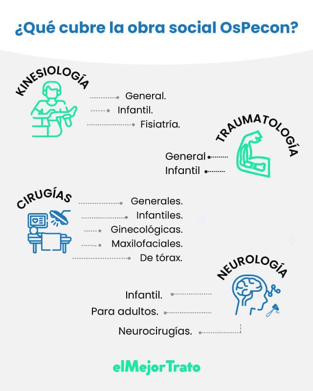 Construir Salud Obra Social (OSPeCon) ¡Conocé Beneficios y Requisitos! Listado de Coberturas de la Obra Social OsPeCon