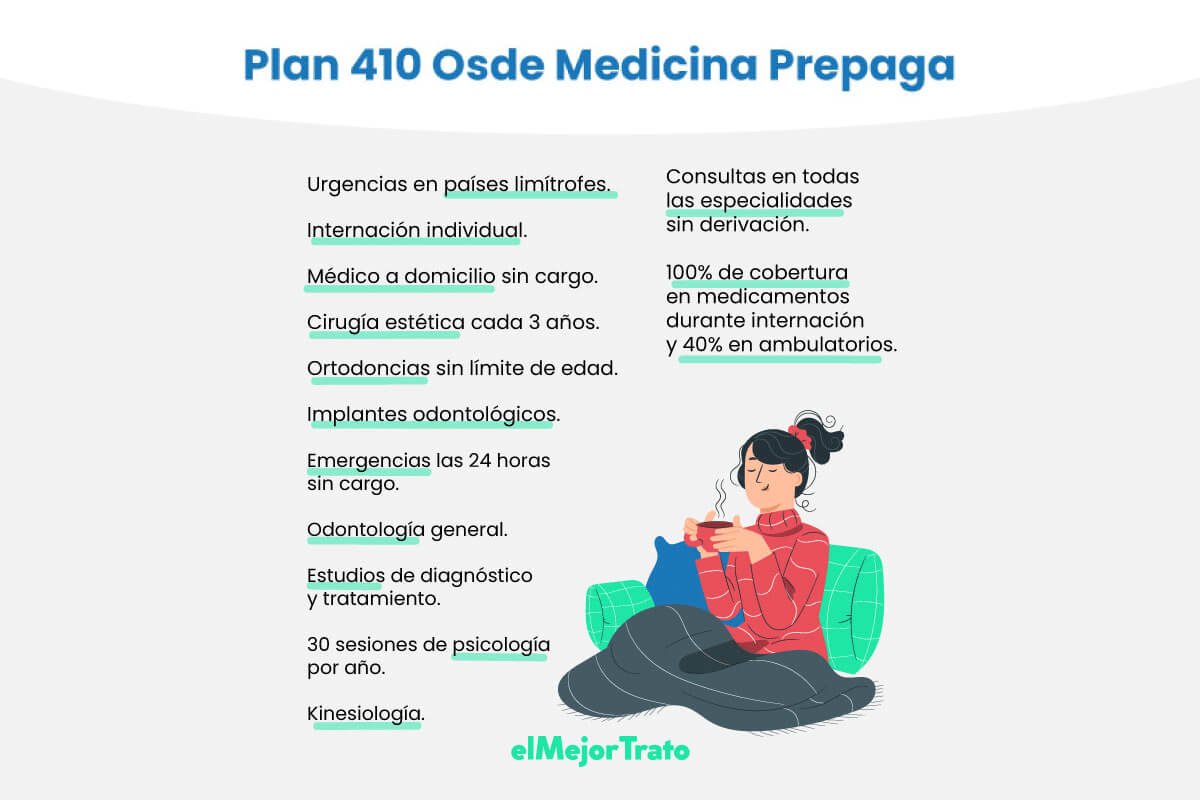 Plan 410 de OSDE Opiniones, beneficios, requisitos y más