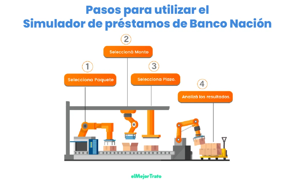 Simulador de Préstamos Banco Nación - Compará Opciones Paso a paso cómo utilizar el simulador de préstamos del Banco Nación