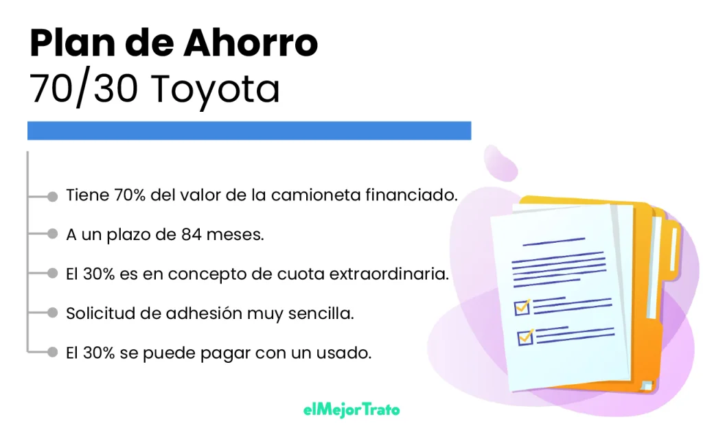 Plan de Ahorro Toyota 70/30 todas sus características