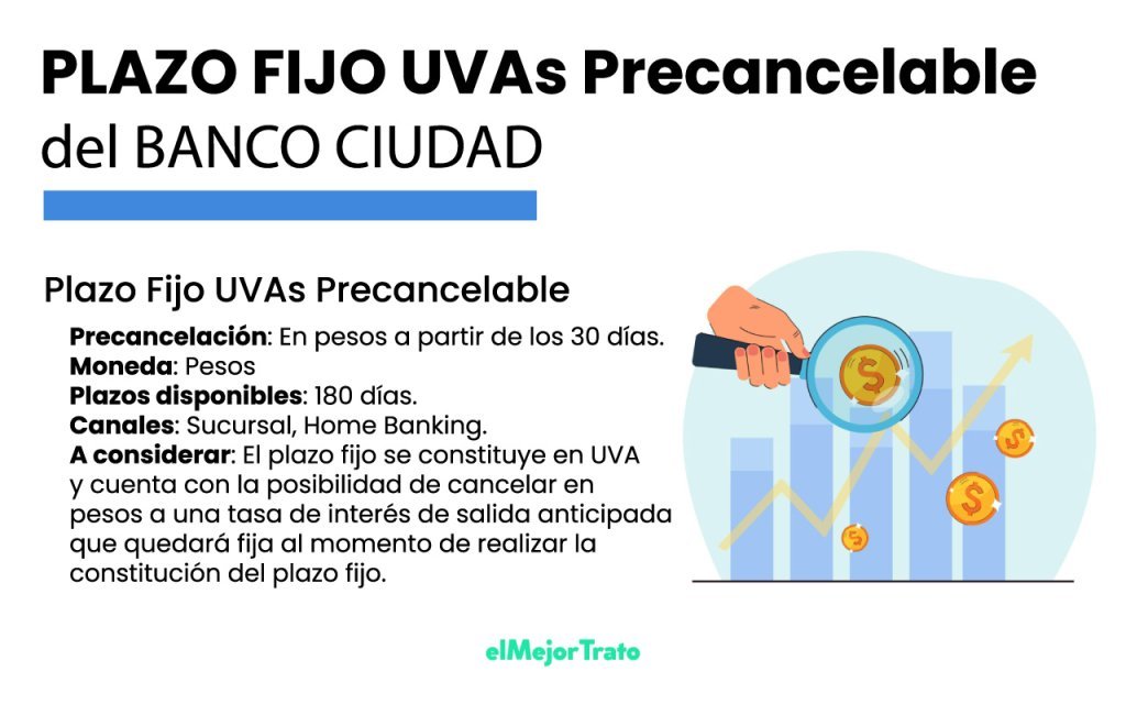 Plazo Fijo UVAs Banco Ciudad ¿Qué es y cómo funciona? Consejos Plazo Fijo UVAs del Banco Ciudad, precancelable y tradicional