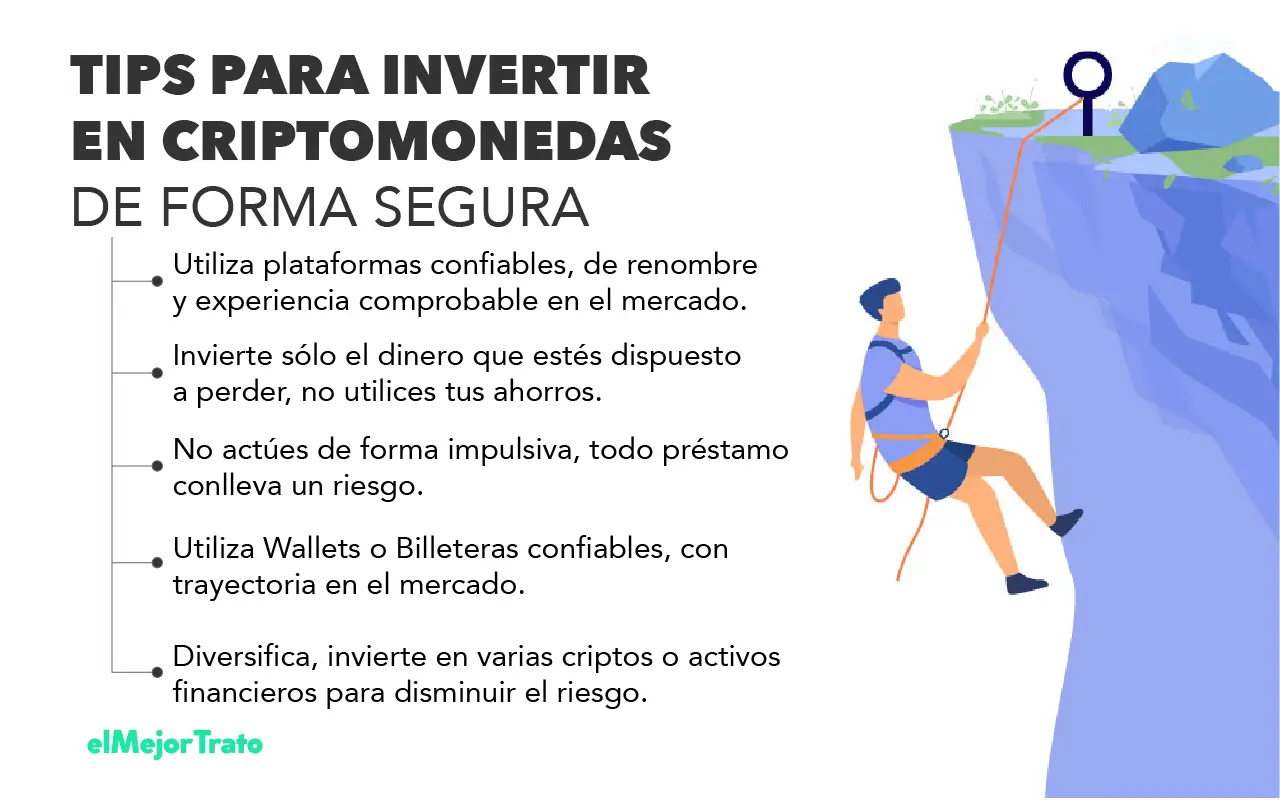 Préstamos en Criptomonedas, tasas, requisitos y más