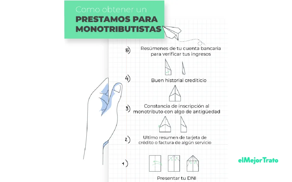 Préstamos para Monotributistas en Argentina