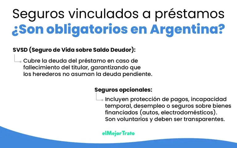 Los seguros vinculados a préstamos personales son obligatorios en Argentina