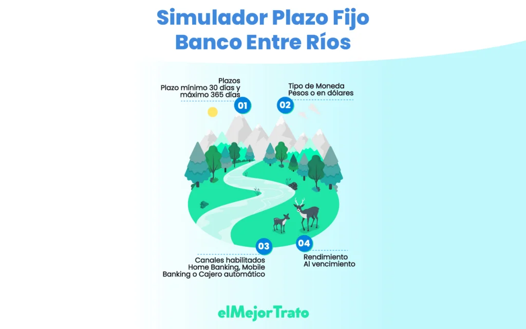 Simulador Plazo Fijo Banco de Entre Ríos: Simulá Online Simulador Plazo Fijo Banco Entre Ríos, pasos para utilizarlo correctamente