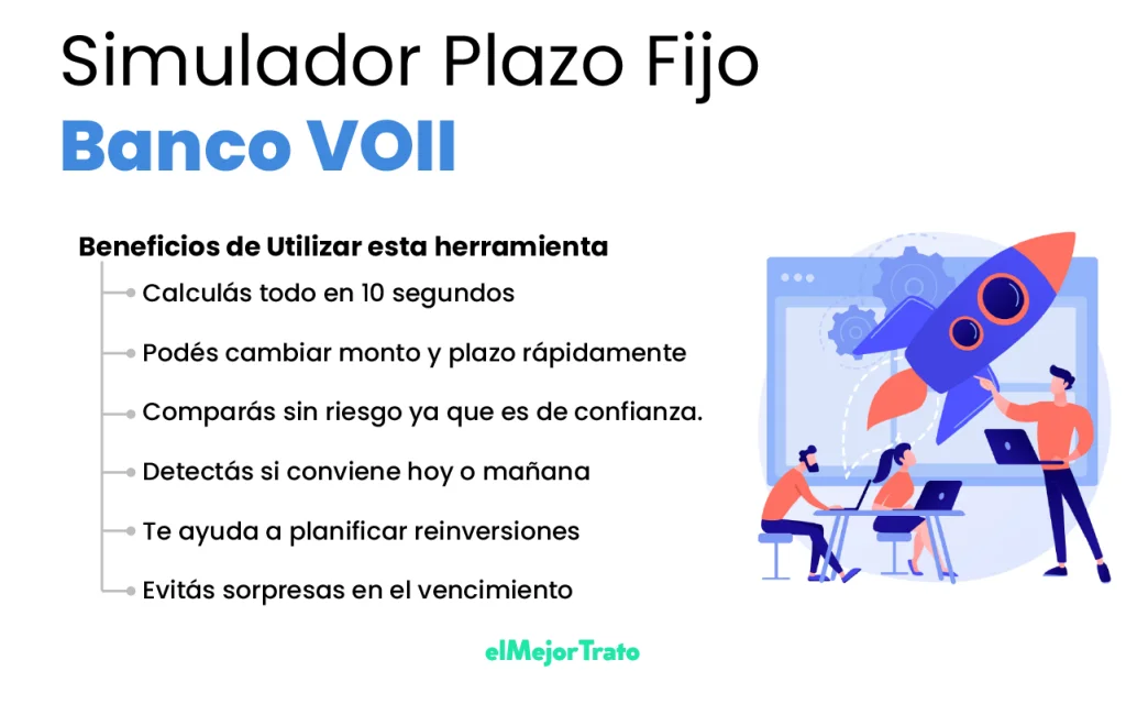 Simulador de Plazo Fijo Banco VOII: Cómo usarlo, cuánto podés ganar y guía completa Simulador de Plazo Fijo Banco VOII, tasas, ganancia y más