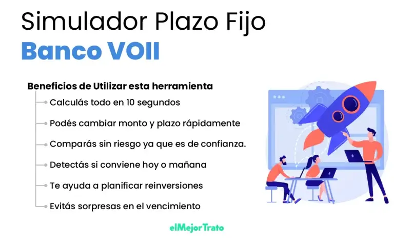 Simulador de Plazo Fijo Banco VOII, tasas, ganancia y más