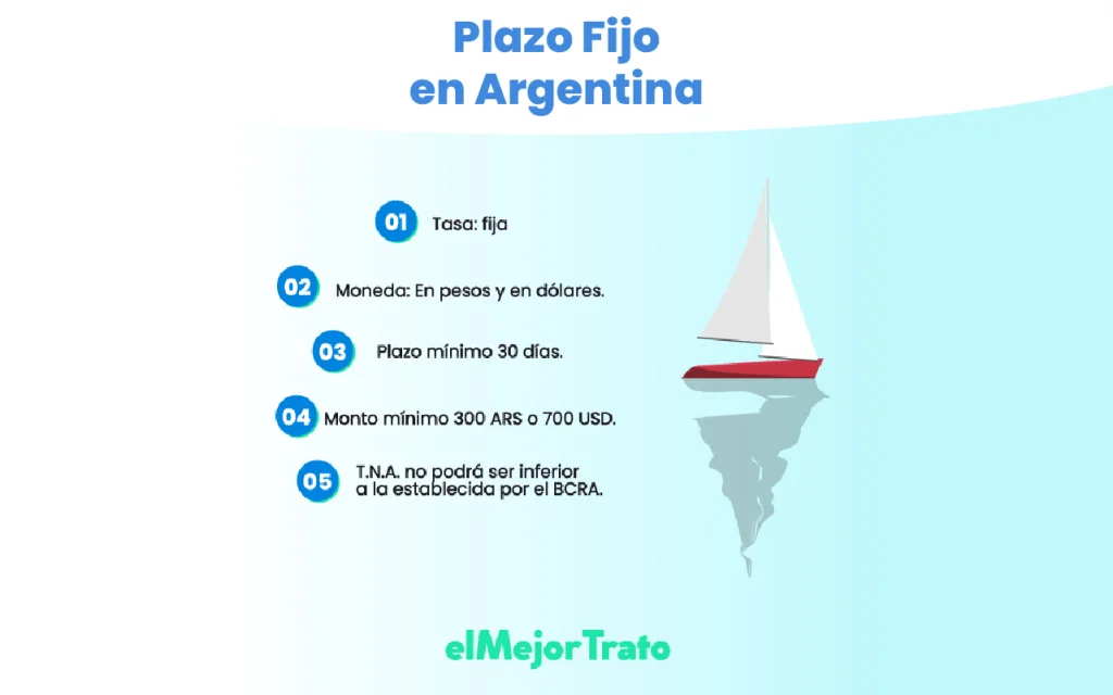 Simulador de Plazo Fijo Banco Santiago del Estero (BSE): Requisitos y Tipos Simulador de Plazo Fijo Simulador de plazo Banco Santiago del Estero, caracterísiticas y requisitos
