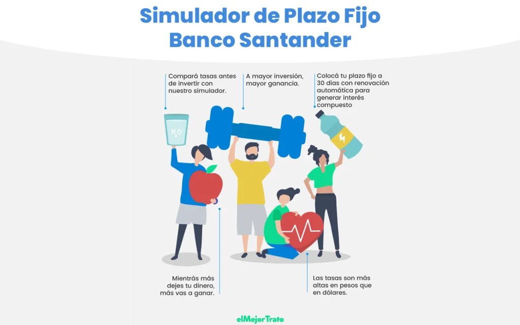 Simulador de Plazo Fijo Santander, características y requisitos