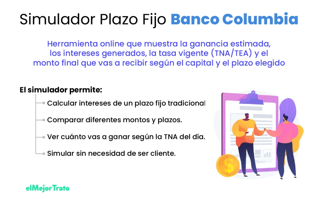 Plazo Fijo | Simulá Rendimientos y Compará | Banco Columbia Simulador de Plazo Fijo Banco Columbia, todo lo que puedes hacer con él