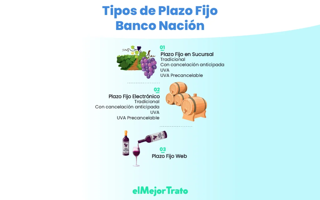 Simulador de Plazo Fijo Banco Nación, tasas, montos y más! Simula Online Simulador de Préstamos del Banco Nación, tasas, requisitos y más