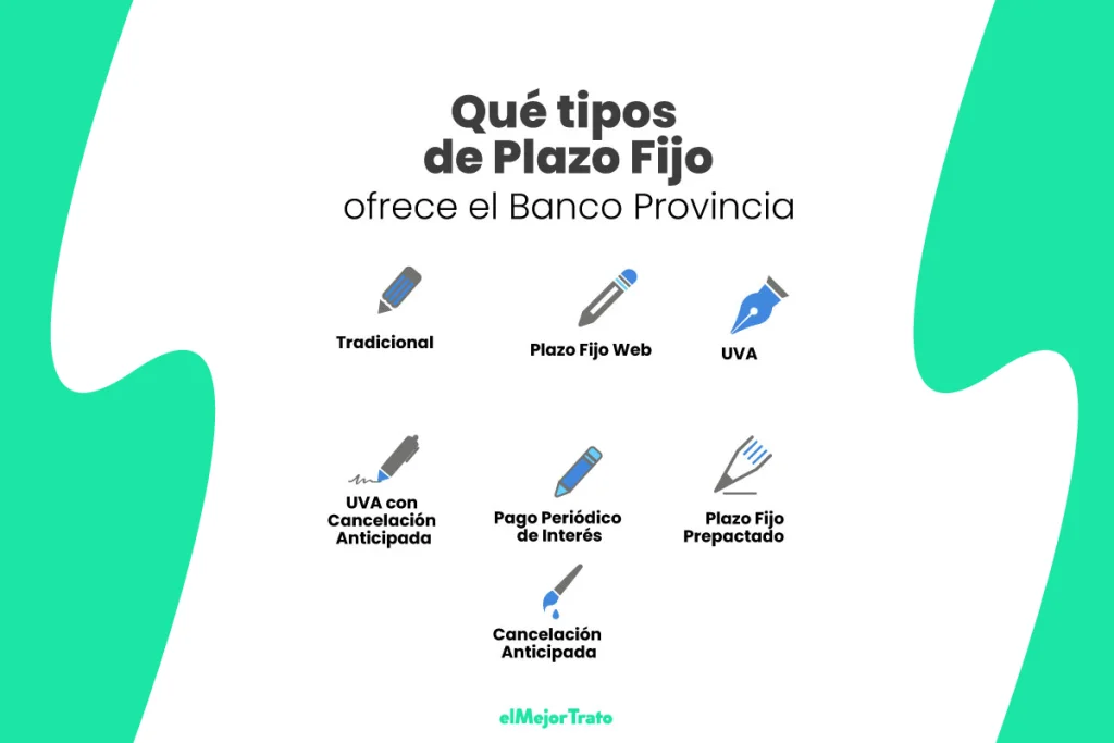 Plazo Fijo Banco Provincia Simulador | ¿Cuánto paga? Simulador de Plazo fijo de Banco Provincia