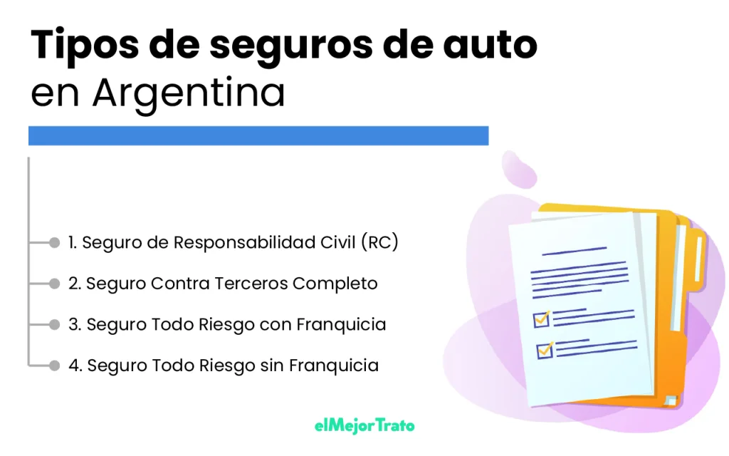 Todos los tipos de Seguros de Auto que se ofrecen en Argentina